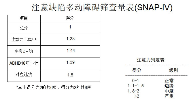 TD-CEC1000SNAP-IV兒童體檢系統V1.0注意缺陷多動障礙評定量表SNAP-IV軟件系統